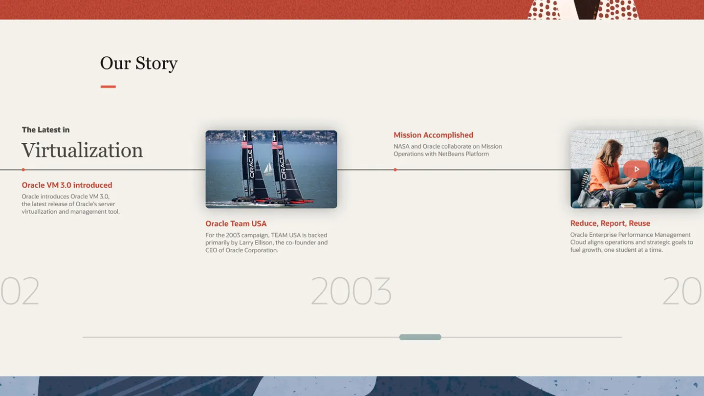Web page design of an interactive timeline